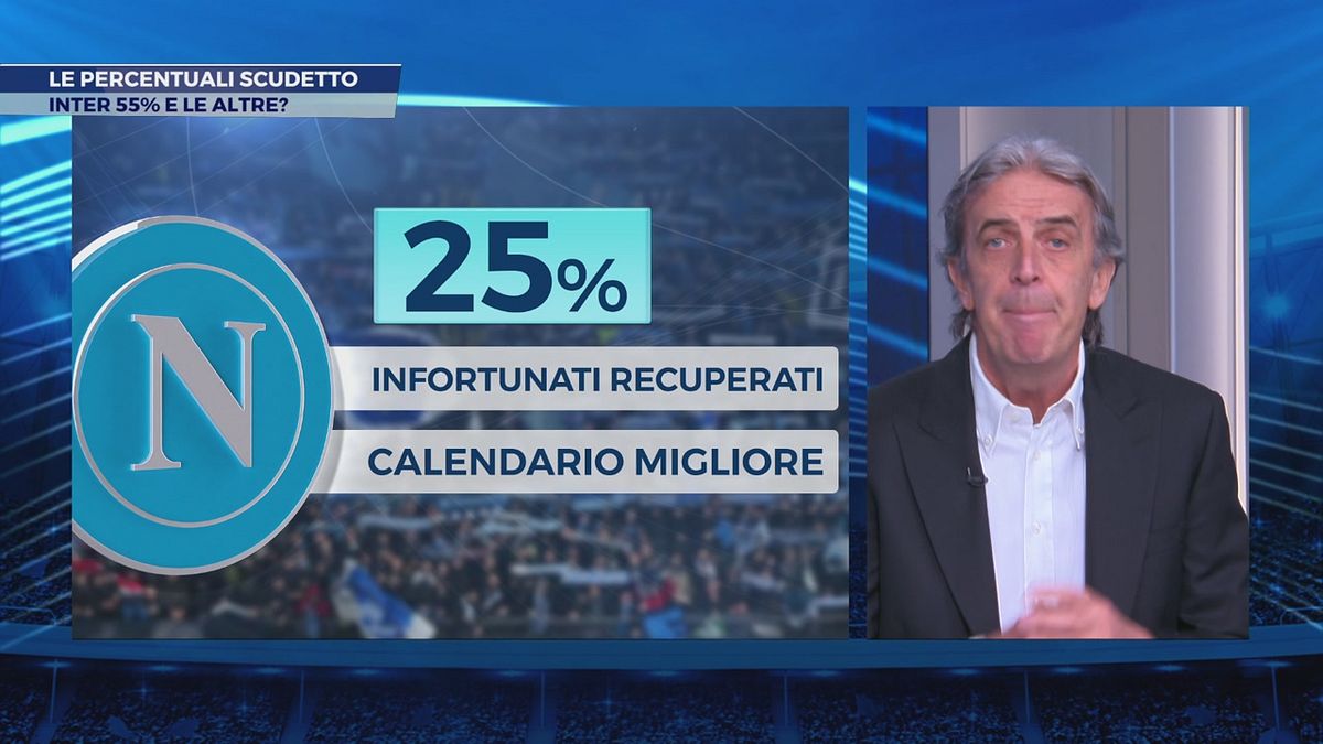 Taveri: "Ecco le percentuali scudetto di Inter, Milan e Napoli"