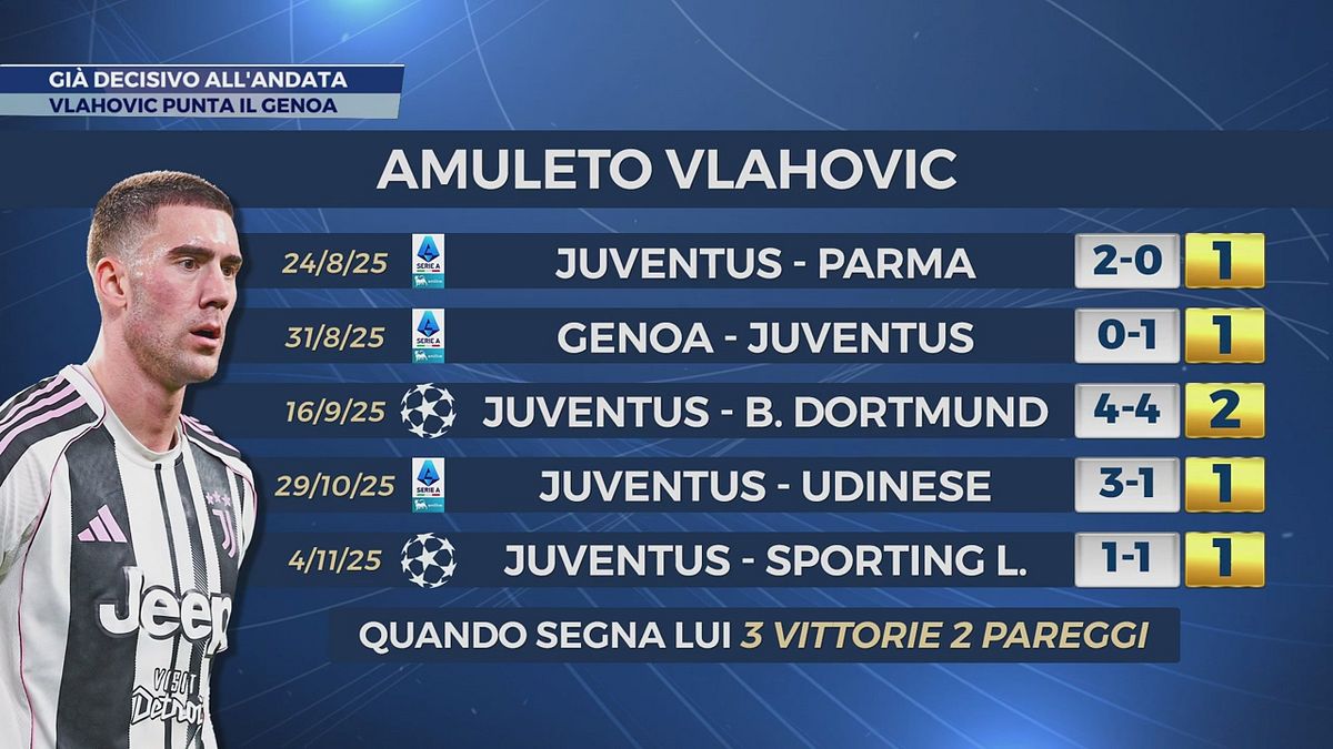 Già decisivo all'andata