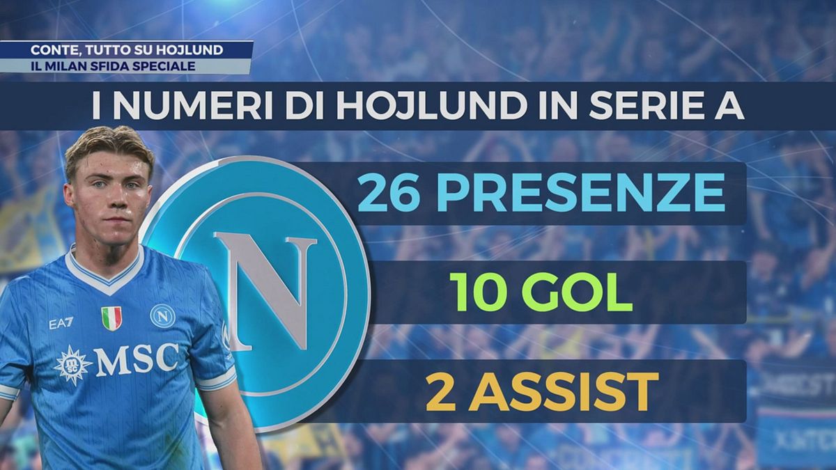 Conte, tutto su Hojlund