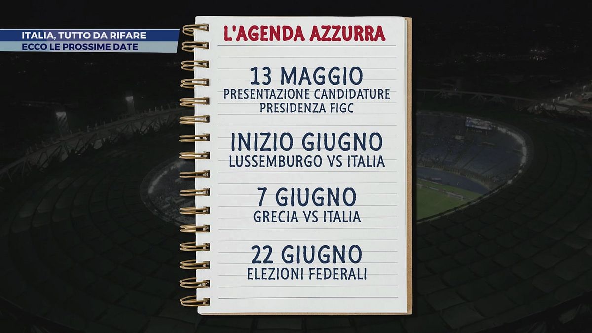 Italia, tutto da rifare