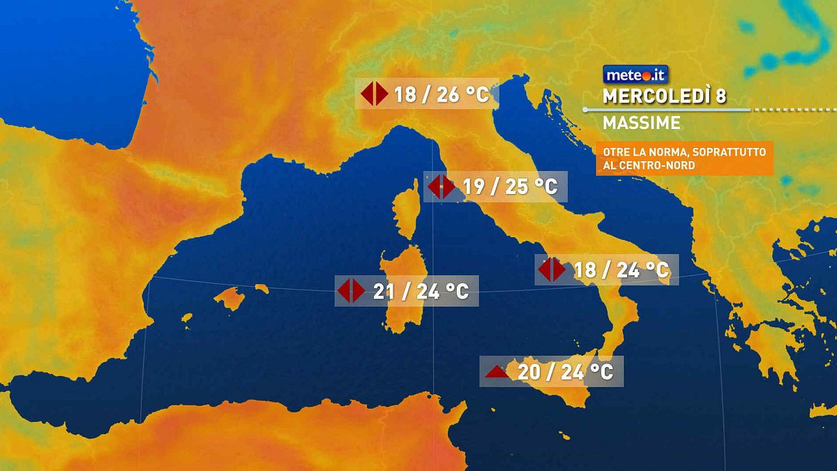 meteo