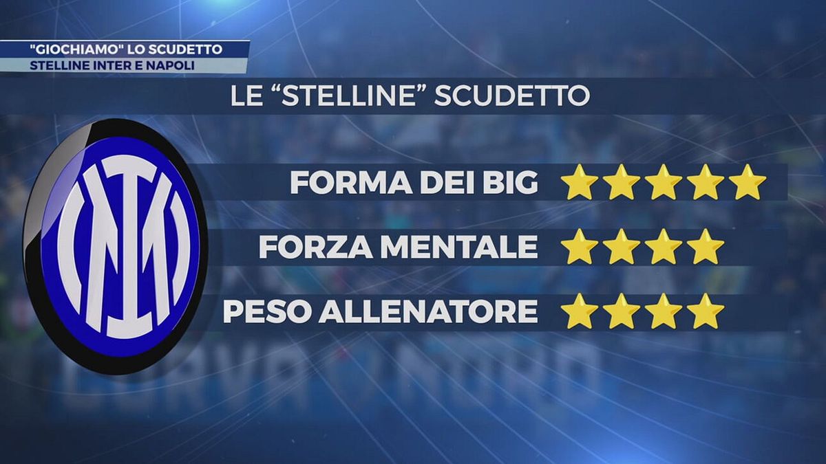 Inter e Napoli, le "stelline" scudetto
