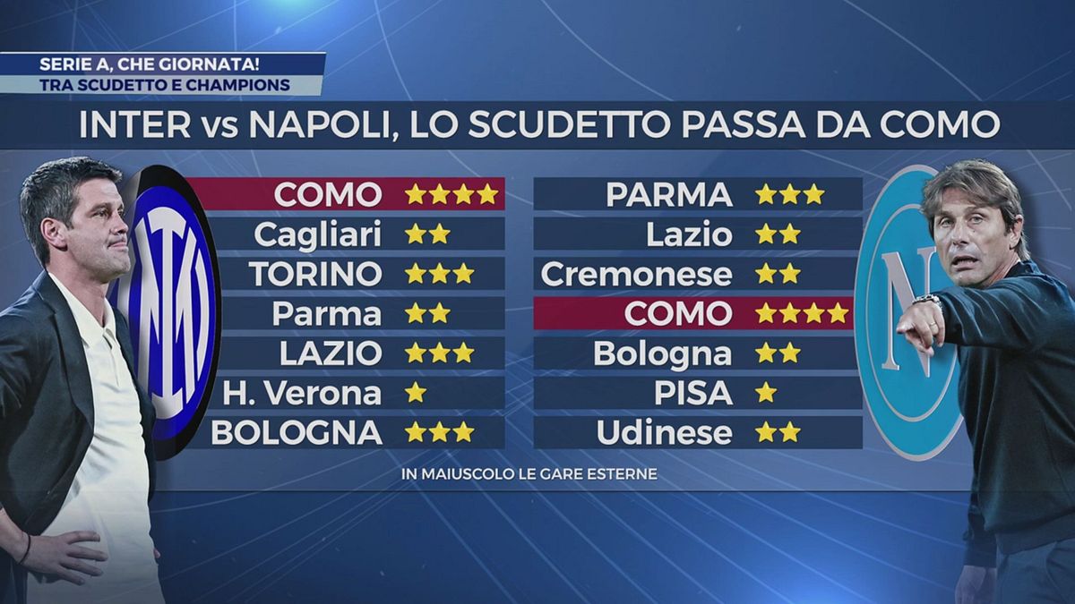 Serie A, che giornata!