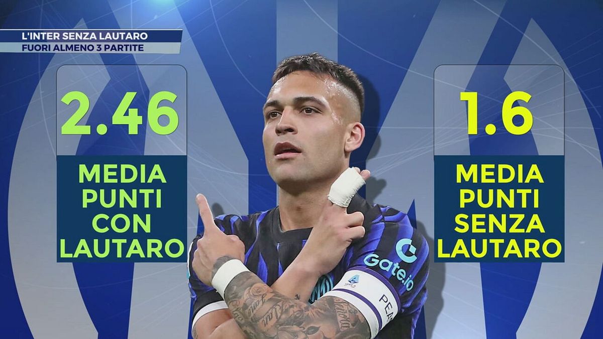 L'Inter senza Lautaro