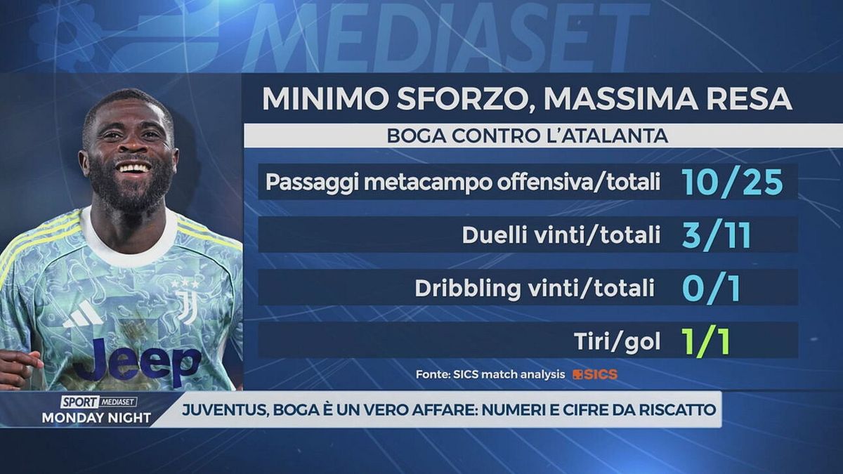 Juventus, Boga verso il riscatto