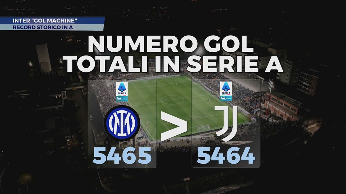 Inter "gol machine"