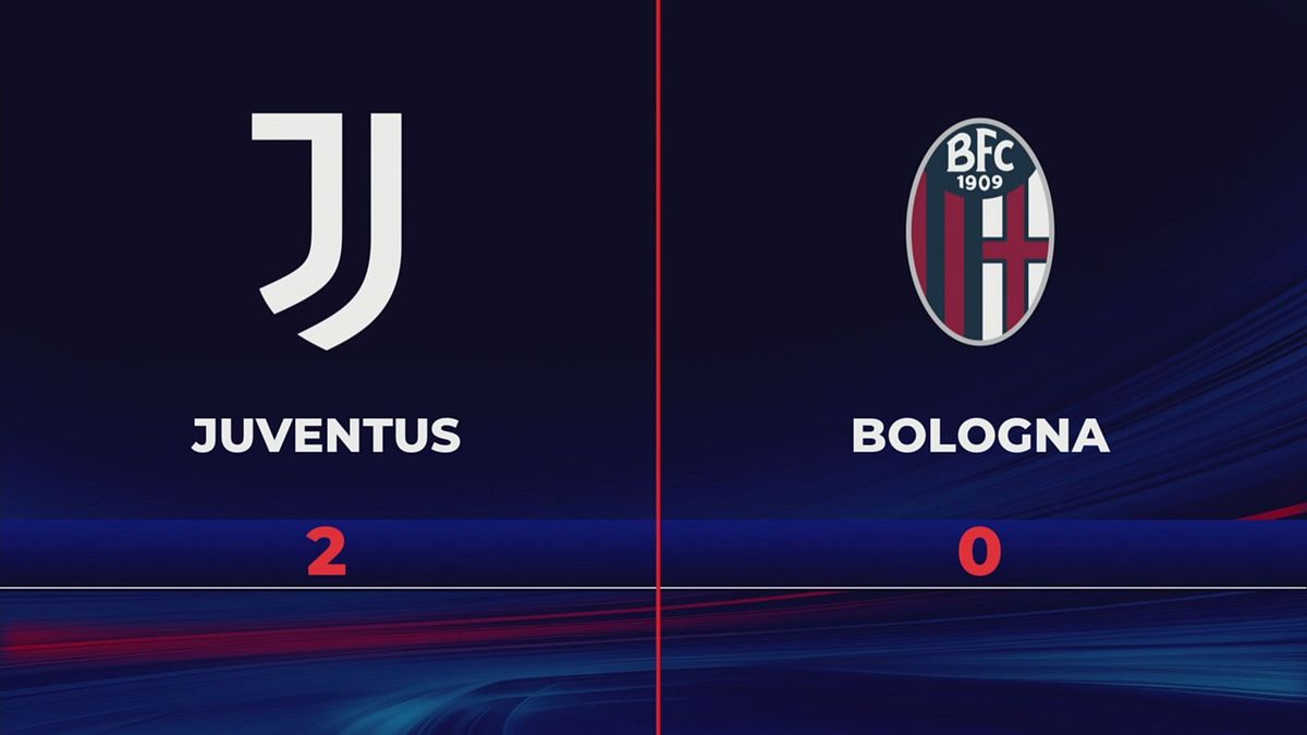 Juventus-Bologna 2-0: gli highlights
