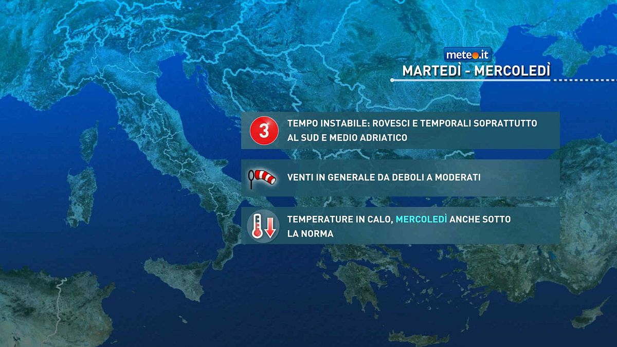 meteo
