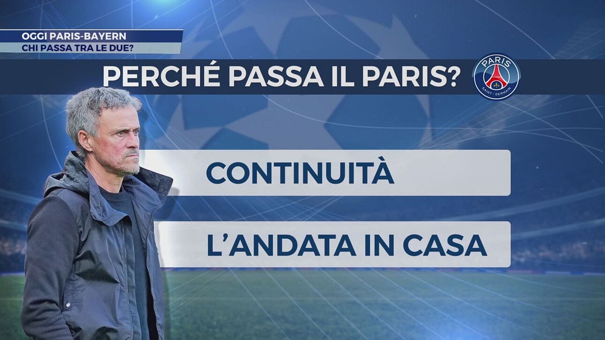 Champions League, Olise fa tremare Luis Enrique