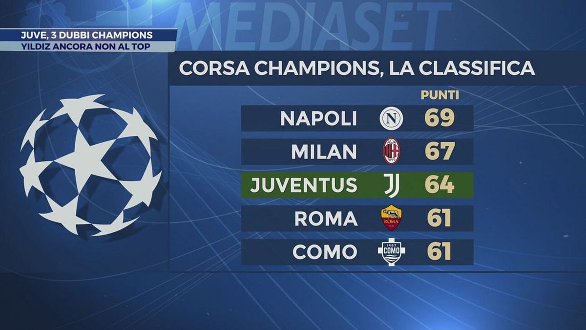Juve, 3 dubbi Champions