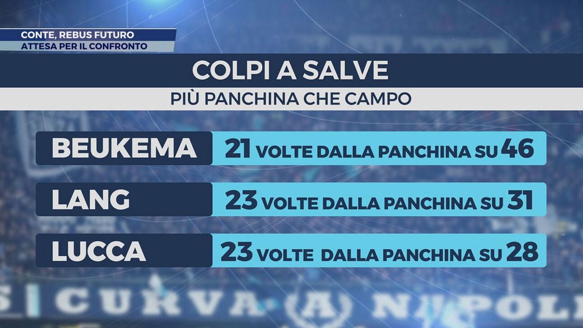 Conte, rebus futuro