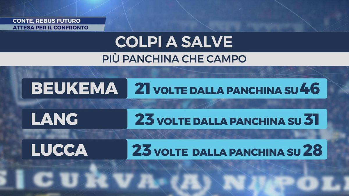 Conte, rebus futuro