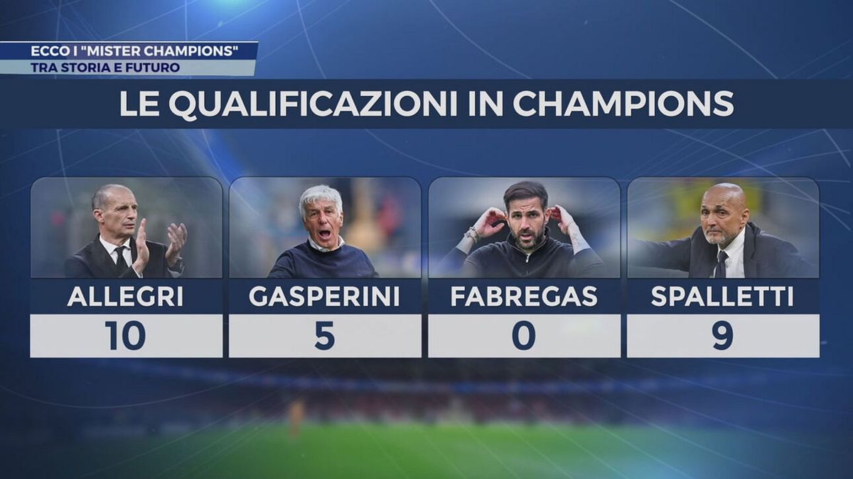 Allegri, Gasperini, Fàbregas e Spalletti: i "mister Champions"