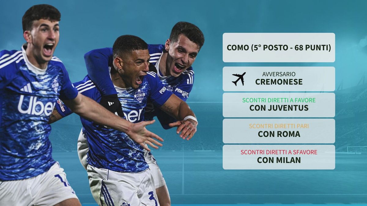 Serie A, la volata Champions in 90': calendario e resoconto scontri diretti