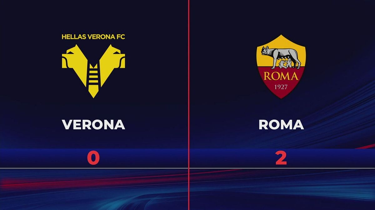 Verona-Roma 0-2: gli highlights