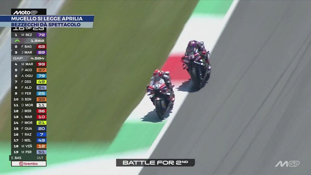 Mugello si legge Aprilia