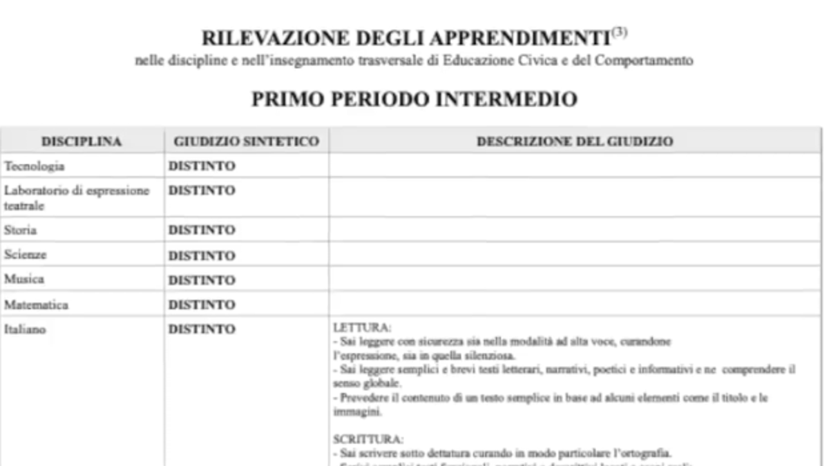 Napoli, la strana pagella della scuola: un voto unico per tutti, il caso fa discutere