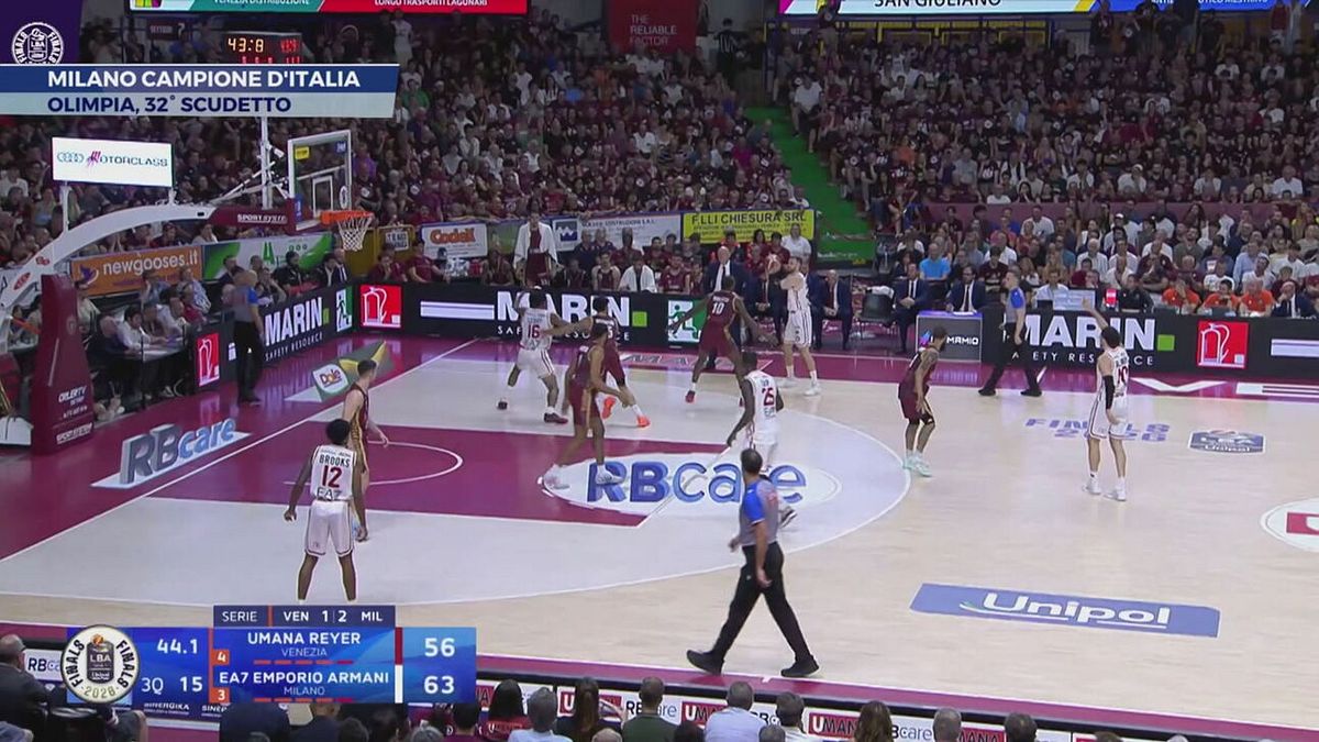 Milano campione d'Italia