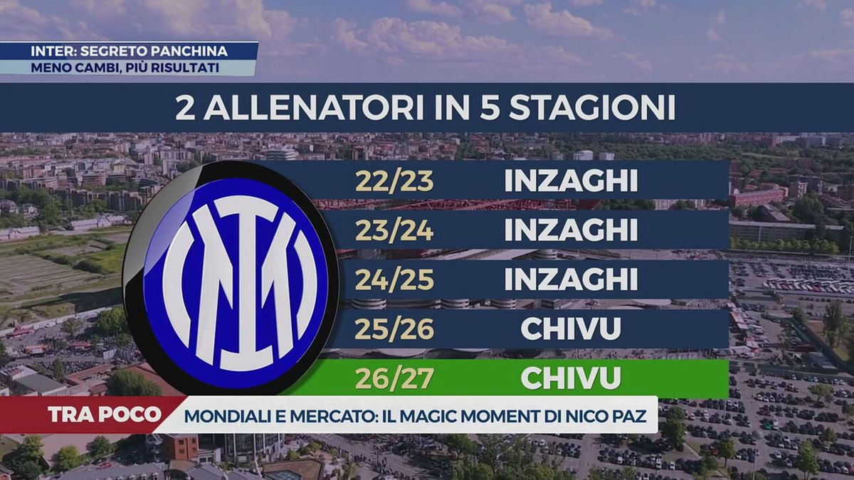Inter: segreto panchina
