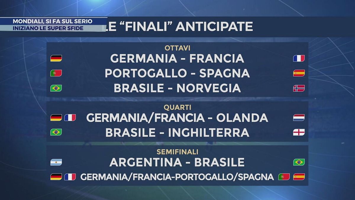 Tabellone mondiale assurdo: "Vi sveliamo le 'finali' anticipate…"