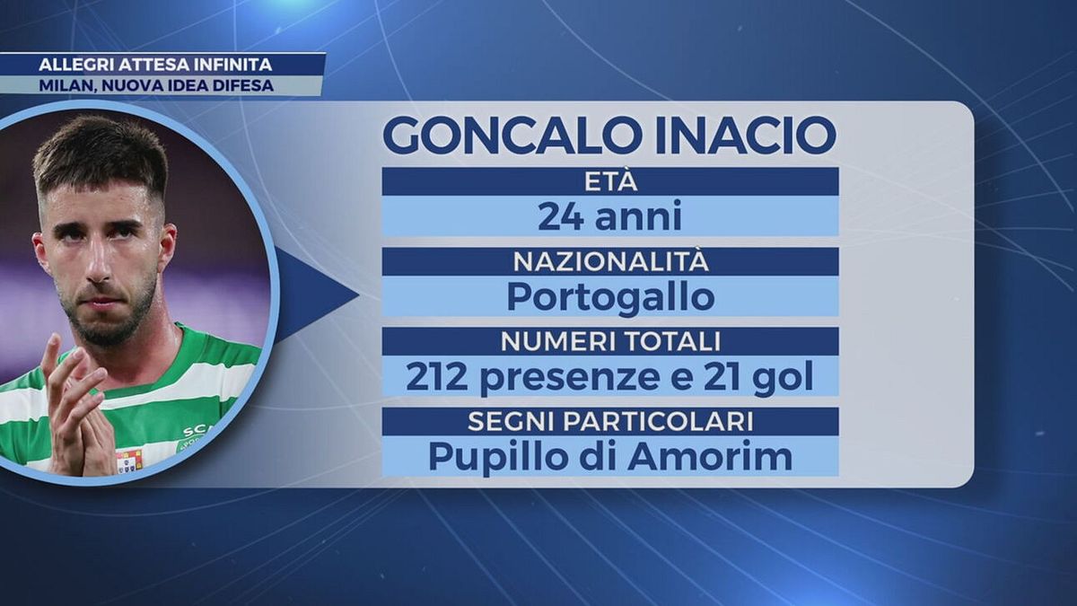 Milan, Amorim porta Gonçalo Inácio