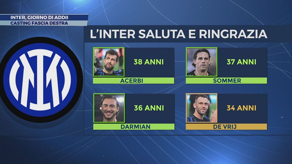 Inter tra addi e nuovi arrivi