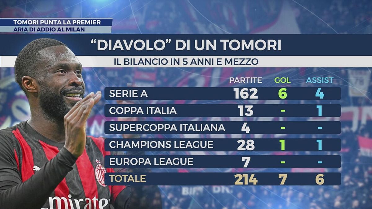 Tomori punta la premier