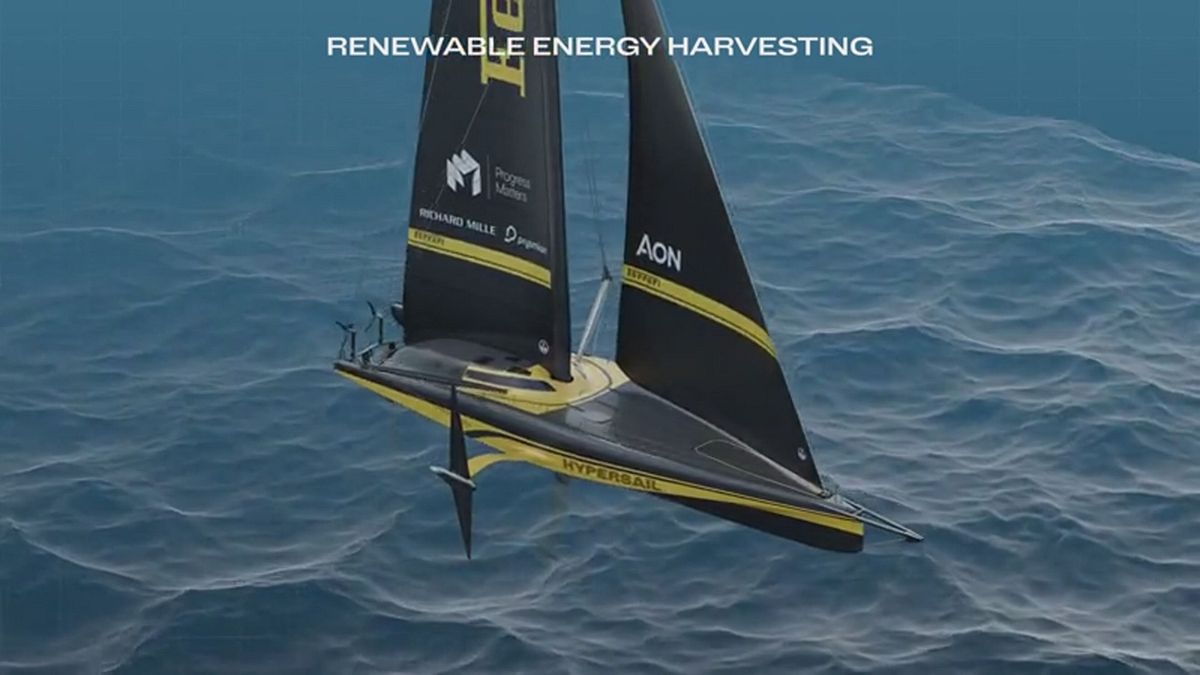 hypersail