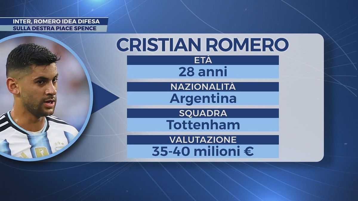 Inter, oltre a Spence piace un altro giocatore del Tottenham
