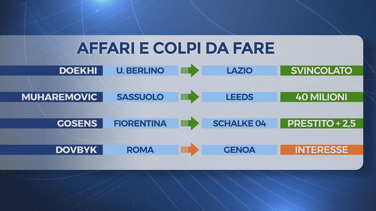 Raimondi: "Muharemovic al Leeds per 40 milioni, Dovbyk-Genoa sì o no?"