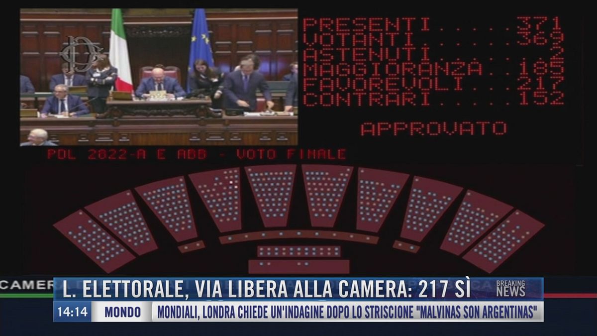 Breaking News delle 14.00 | Legge elettorale, via libera alla Camera: 217 sì