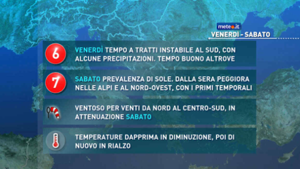 meteo