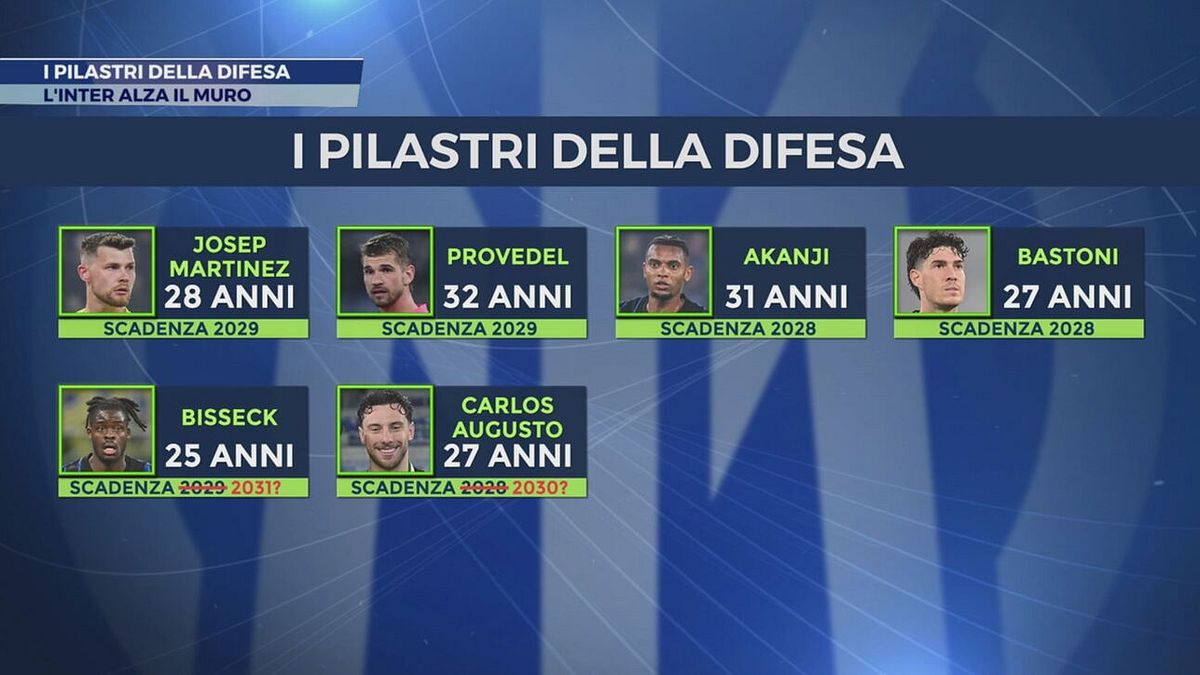 I pilastri della difesa