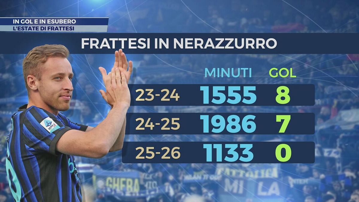 In gol e in esubero