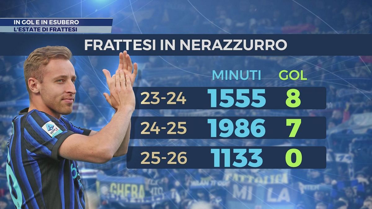 In gol e in esubero
