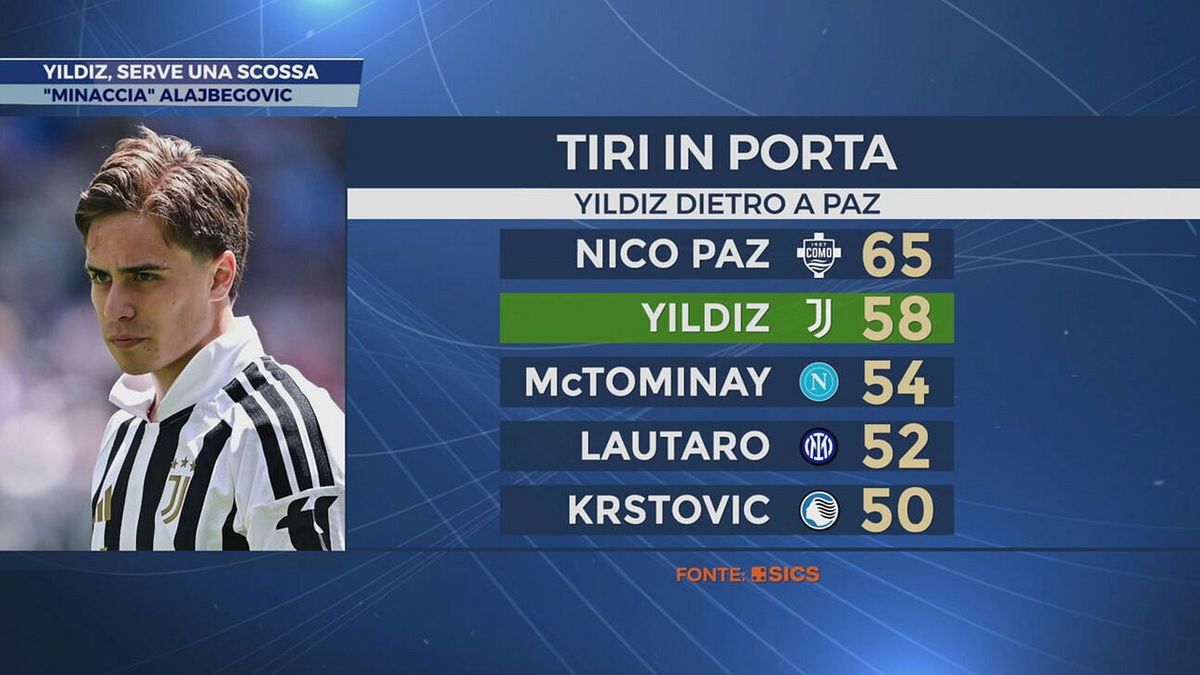 Yildiz, serve una scossa