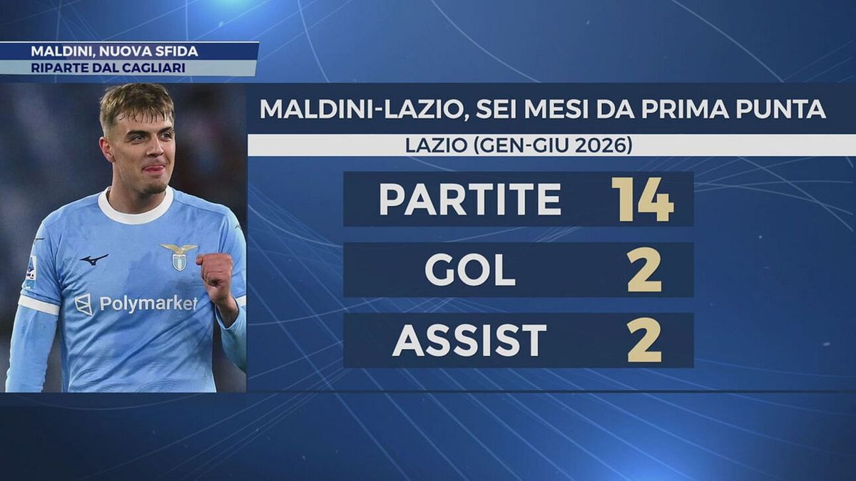 Maldini, nuova sfida