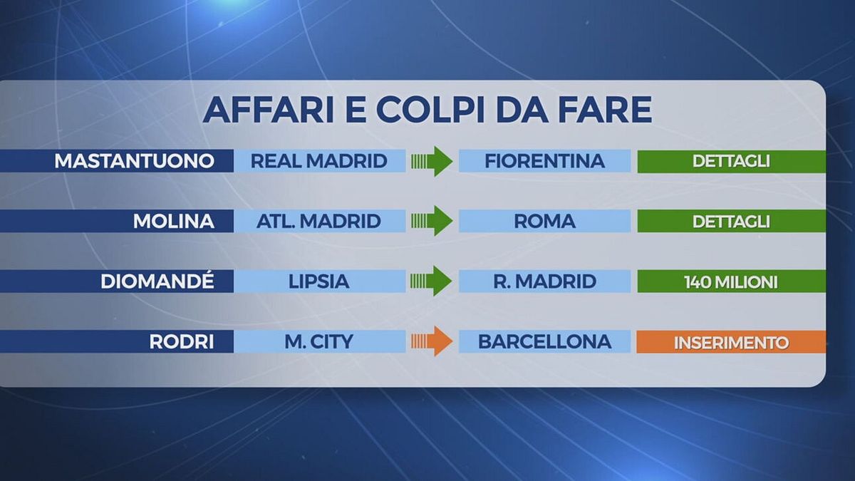 Accomando: "Maldini-Cagliari, tutto fatto! Ecco cosa manca per l'arrivo di Mastantuono e Molina in Italia"