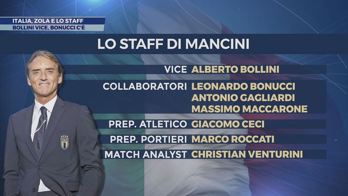 Accomando: "Ecco lo staff di Mancini in Nazionale. E vi dico il ruolo di Zola e Ranieri"