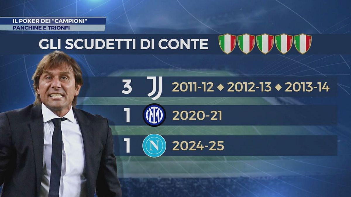 Il poker dei "campioni"