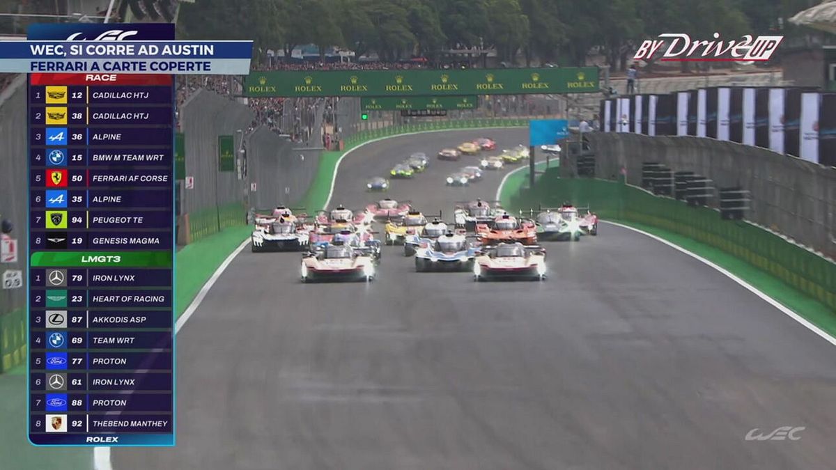 WEC in pista ad Austin