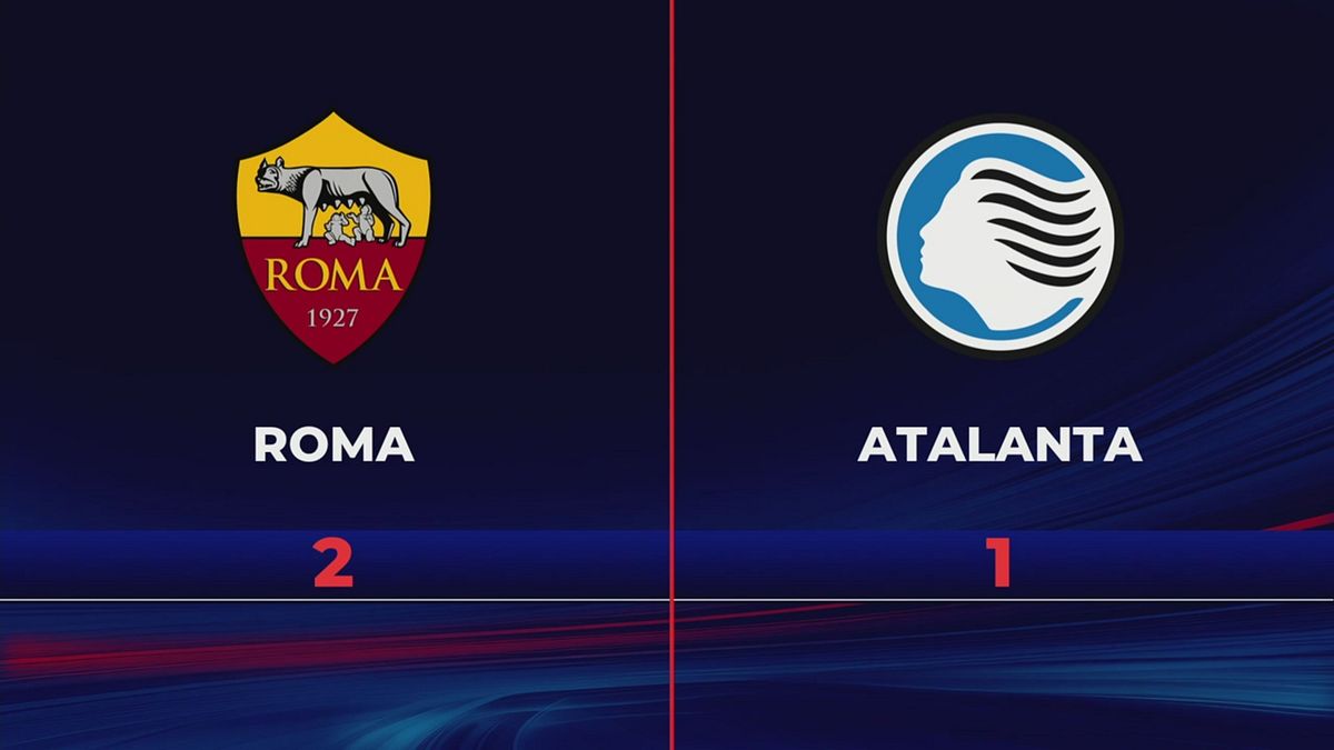Roma-Atalanta 2-1: gli highlights