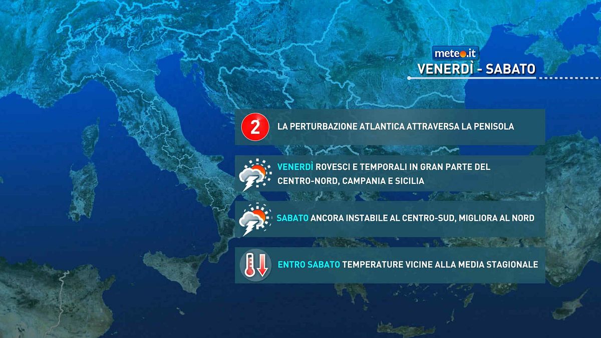 meteo