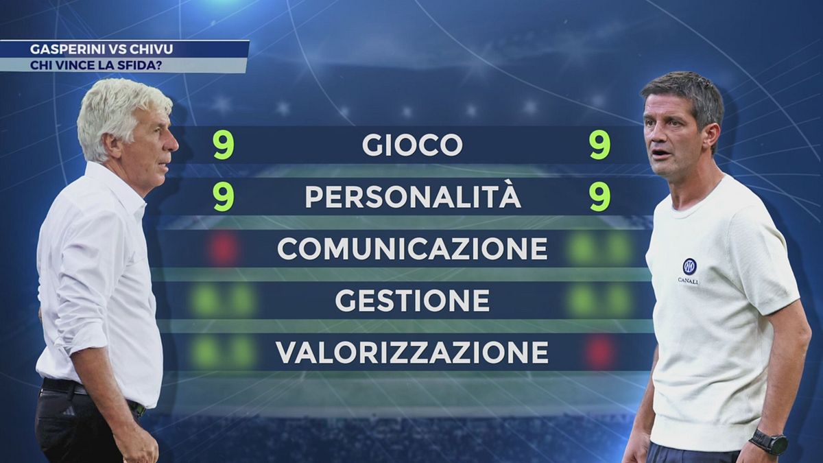 Gasperini e Chivu, mondi a confronto: chi vince la sfida?