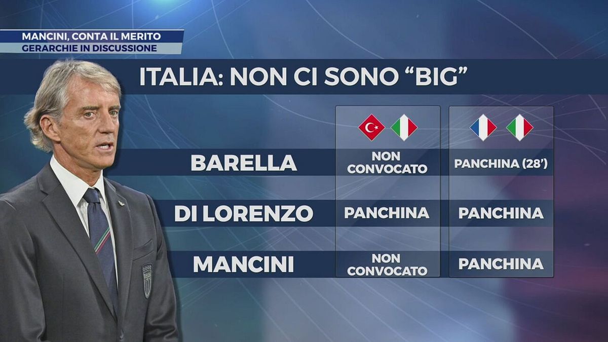 Mancini, conta il merito