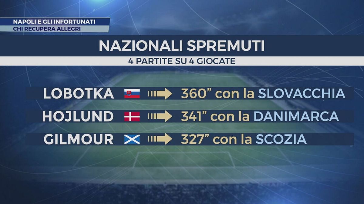 Napoli e gli infortunati