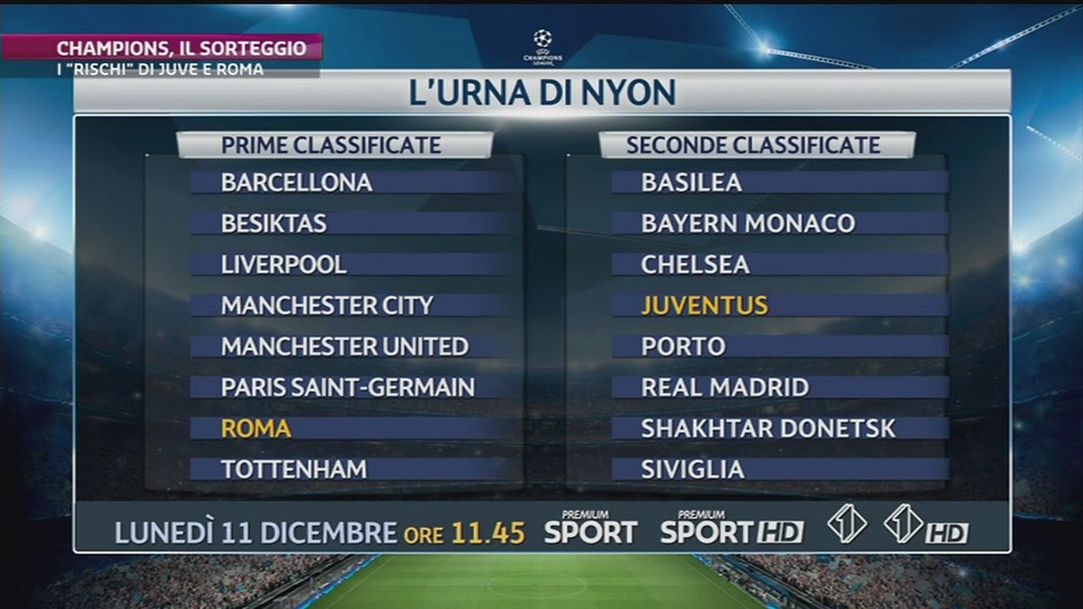 Champions verso il sorteggio
