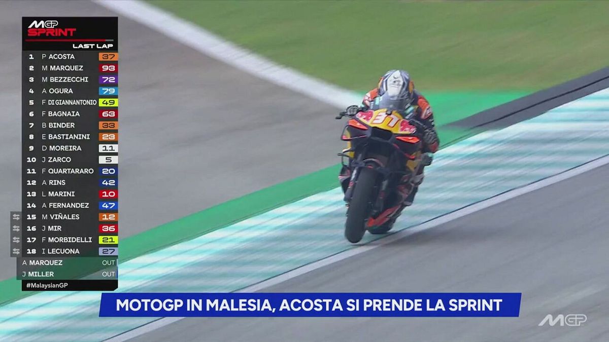 MotoGp in Malesia