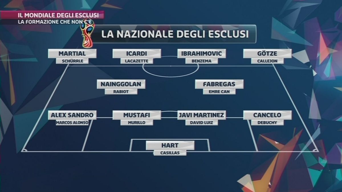 Il mondiale degli esclusi