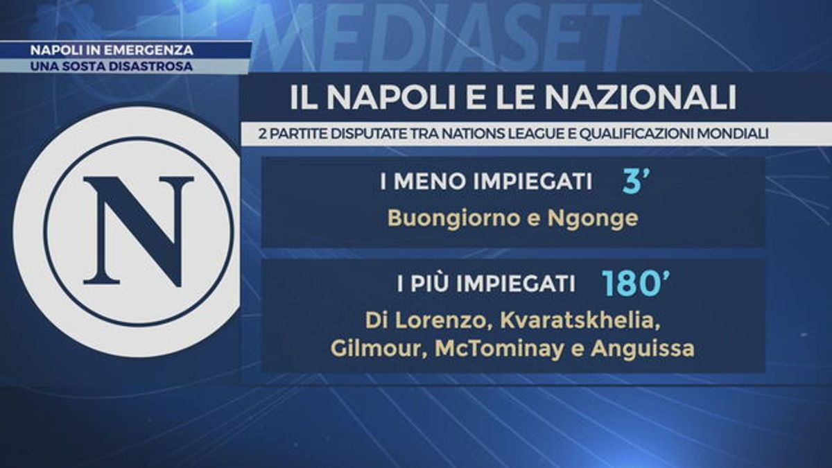 Napoli in emergenza